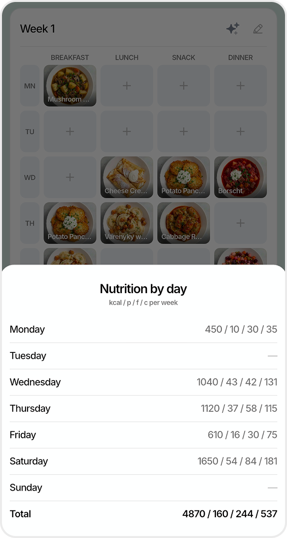 FoodsPlans week view